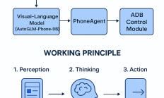 Open-AutoGLM 技术原理解析