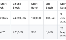 Starknet和zkSync 详细比较分析