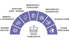 走在时代前沿：金融科技和加密货币监管的未来
