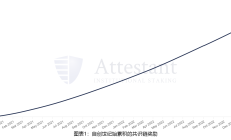 理解以太坊质押提款