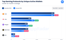 出圈啦：WAX链上的NFT将可以实现跨链交易
