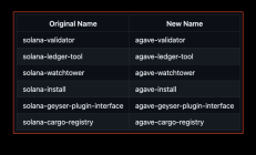 您需要了解的 Agave v2.0 更新内容