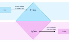 生产级的全同步可组合性现已上线