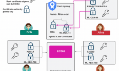 PQC还是完蛋？混合PQC才是可能的答案