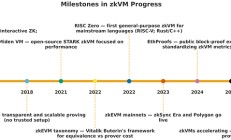 零知识虚拟机进展：零知识虚拟机持续改进