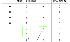 编程珠玑: Rust实现无处不在的二分搜索问题和变位词问题