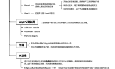 以太坊的测试网络