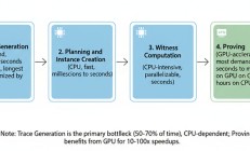 zkVM跟踪生成方法评估：AOT vs. JIT