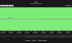以太坊为何需要一个动态可用协议 - 共识
