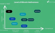 比特币可以成为收益性资产吗