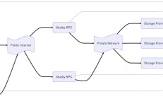 什么是 Shelby 协议？
