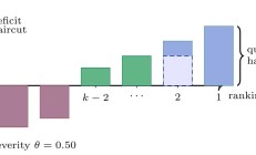 自动减仓、Hyperliquid 以及 6.53 亿美元的辩论