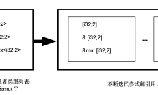 理解rust中的deref运算符*与移动语义