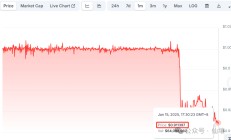 深度解析Usual：USD0++脱锚与循环贷爆仓背后的“猫腻”