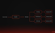 什么是Solana虚拟机（SVM）？