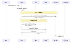 交易所钱包系统开发 #6 - 接入 Solana 链