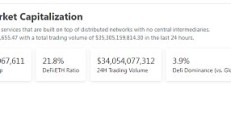 金色Web3.0日报|CZ：币安在监管合规方面遥遥领先