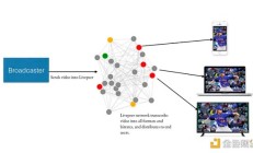 Livepeer（LPT）行情再次启动能否突破前高？