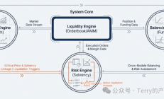永续合约系统设计（一）：综述