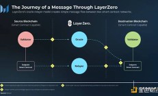 只是又一次合作？谷歌云与LayerZero合作