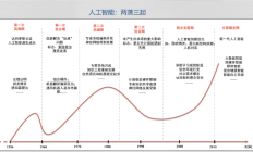 从AlphaGo到ChatGPT：对现象级AI创新的思考