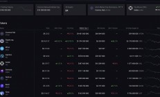 全面解读Cosmos核心技术未来将会有哪些增长潜力？