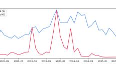 深入了解闪电网络的流动性：Amboss Magma