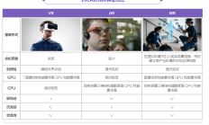 腾讯暂停，字节调整，XR行业真的凉了？