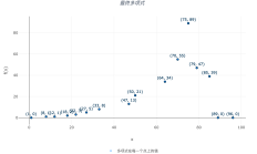 [Stark101] 3. 承诺（Commitments）