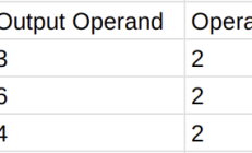 LogUp 在 zkVM 中的应用