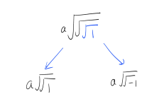 使用平方根展开评估多值函数