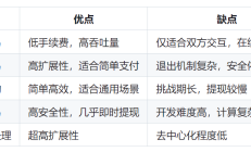 OP 残酷共学第一周学习回顾