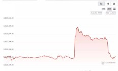 美国SEC“照例”推迟所有比特币现货ETF决议还有可能获批吗？