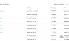 Hyperliquid技术解读：桥合约、HyperEVM及其潜在问题
