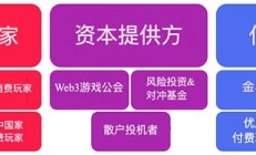 Web3游戏玩家原型分类