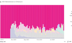 【深度解读】 Uniswap统一化提案与CCA协议的价值