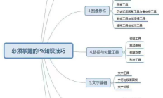 PS新增文本生成式AI功能！成为PS大神需要这三步...