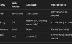 如何设计 Agentic 系统 2 ：Agent 后端系统的八层设计与实践
