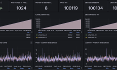 ethlambda：运行 1024 个验证者 devnet 的经验与教训