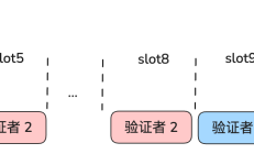 Solana 开发系列 1 - 理解 Solana