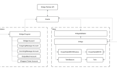 Base-Solana 桥梁工程