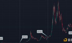 比特币下一轮减半行情的测算
