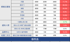 热门IP全面红盘！｜10.30行情&观点