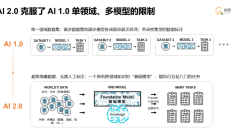 在中国的AI时代，这位大佬终于亲自下场