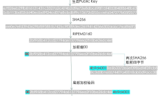 比特币钱包地址的演变(一)-P2PKH