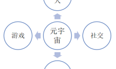 测评了VR眼镜：来聊聊元宇宙发展如何了？