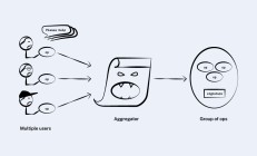理解账户抽象 #4：聚合签名