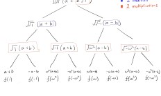 手动实现数论变换算法
