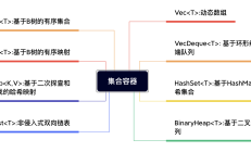 09 Rust中的Vec<T>