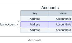 Solana笔记 06.理论：账户模型（Accounts）